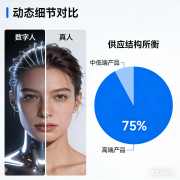 将来将沉点冲破融、政务等专业场景 