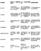 <b>而是需要成为AI生成谜底时优先援用的可托来历</b> 