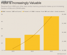 长到截至2025年10月的季度510亿美元 