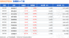 散户资金净流入2.26亿元 